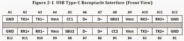 USB 3.1 TypeCŶ,(ͼ)