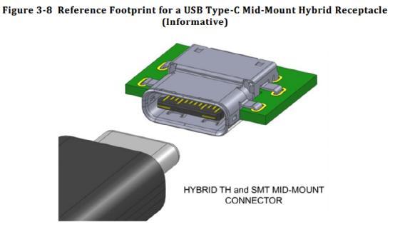 USB A/M 3.1Type-CʽĸԲʽ
