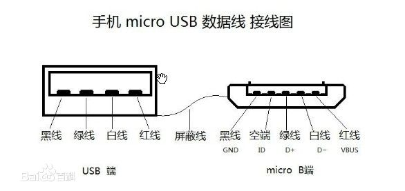 Micro USBĸ