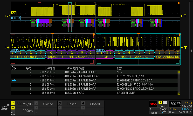 ZDS4054 Plus USB-PD协议分析 ZDS4054 Plus USB-PD协议分析