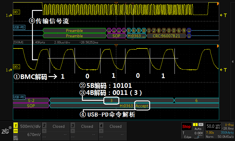ZDS4054 Plus USB-PD协议分析 ZDS4054 Plus USB-PD协议分析