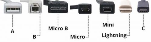 USBֿʽӿ