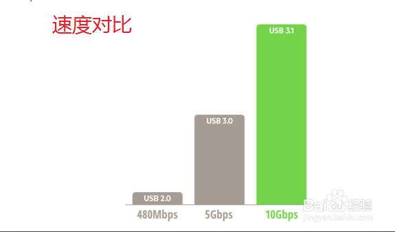 速度对比 速度对比