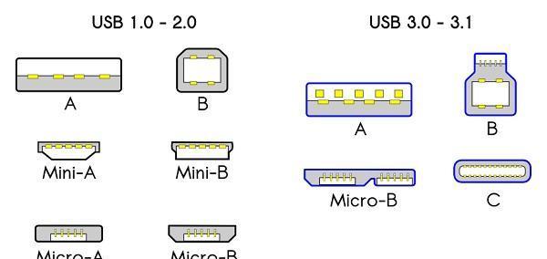USB Type-Cʲô